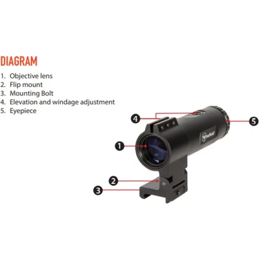 Firefield Diverge 3x Magnifier Yakınlaştırıcı FF19023 Fiyatı