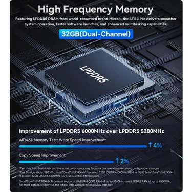 Beelink SEI13 Pro - Intel I9 13900HK Işlemci, 32GB Ddr5 Fiyatı