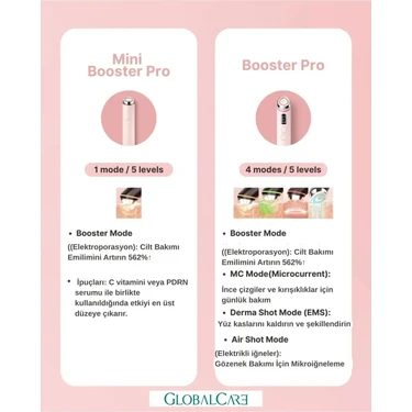 Medicube - AGE-R Booster Pro Mini Pink Cilt Bakım Cihazı Fiyatı