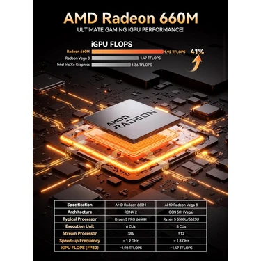 GMKtec M8 Amd Ryzen 5 Pro 6650H Işlemci, 16GB Ddr5 Ram, 1tb Fiyatı