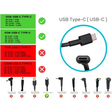Retro Lenovo 500E Chromebook Gen3 Uyumlu Adaptör Şarj USB Fiyatı