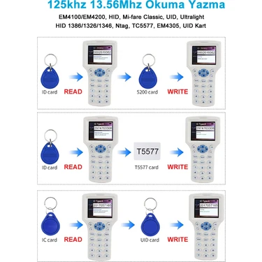 Alkatronik ZX-08CDEN 10 Frekans Rfid Okuyucu Yazıcı Fiyatı