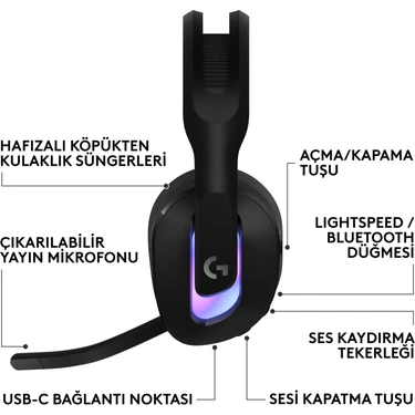 Logitech G G522 Lıghtspeed Wireless Gaming Pc Headset - Fiyatı