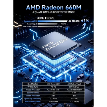 GMKtec M8 Amd Ryzen 5 Pro 6650H Işlemci, 16GB Ddr5 Ram, Fiyatı