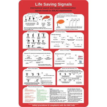 Altınuç Art Design 2 Adet 30x40 cm Can Kurtarma Işaretleri Tablosu - Life Savings Signals Pvc Uyarı