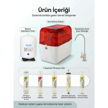 Watalina H2O Green Plus: Çevre Dostu Su Arıtma Sistemi Fiyatı