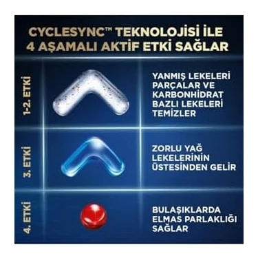 Teknocan Plus 60 Kapsül Bulaşık Makinesi Deterjanı Tableti (1 x 60