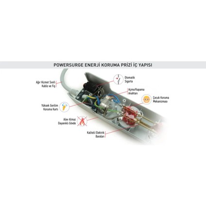 Enerji Koruma Prizi Powersurge 2'li Beyaz 525 Joule indirimleri