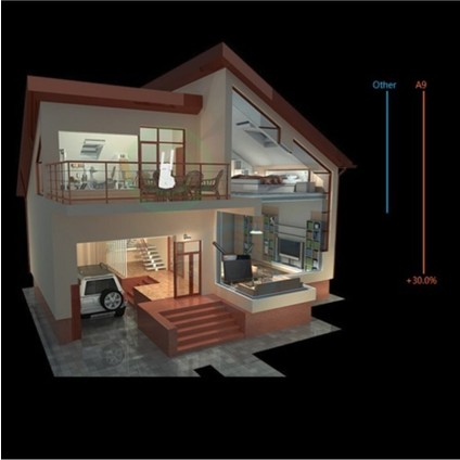A9 300 Mbps Wifi-N 2 Antenli Access Point Repeater