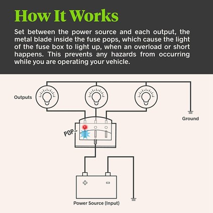 6 Yolu Blade Sigortası Otomotiv Için Kutu/ato Blade Sigortalar 100 Amp LED Göstergesi 10-30V Dc Otomatik Deniz Sigortası Bloğu (Yurt Dışından) indirimleri