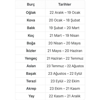 Şubat Ayı Doğumlarına Özel Kova Burcu Sembolü Hediyeye Özel 5 Gram 999 Ayar Gümüş KÜLÇESI-784 fırsatları