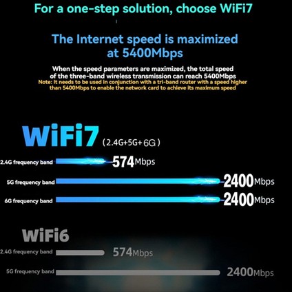 Wifi 7 MT7925 Pcı-E Adaptör Kart Tri Bant 2.4g/5g/6ghz 5374MBPS Bt5.3 WIN10/11 Için Masaüstü Kablosuz Ağ Adaptörü (Yurt Dışından) fırsatları
