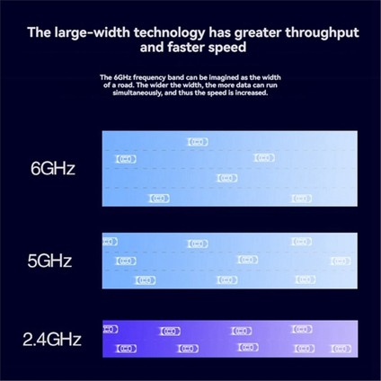 RTL8922AE Wifi7 Kartı + Wifi 6e Anten 2 4g/5g/6g 6338 Mbps Bluetooth5 4 M 2 Ngff Kablosuz Wifi Adaptör Kartı WIN10/11 Için (Yurt Dışından) modelleri