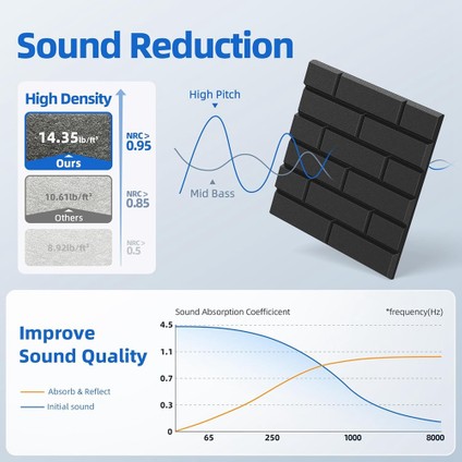 12 Paket Akustik Paneller Kendinden Yapışkanlı 12 x 12 x 0 4 Inç Ses Geçirmez Duvar Panelleri Ev Stüdyosu Ofis Dekoru Siyah (Yurt Dışından) fiyatları
