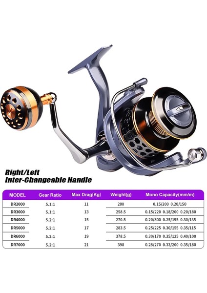 Altın Tarzı 4000 Serisi Balıkçılık Reel Serisi Sürükle 21KG Metaleva Top Kavrama Biriktirme G Makarası Sazan Makarası Için Tuzlu Su Makarası Olta Tekerleği Pesca (Yurt Dışından) fiyatları