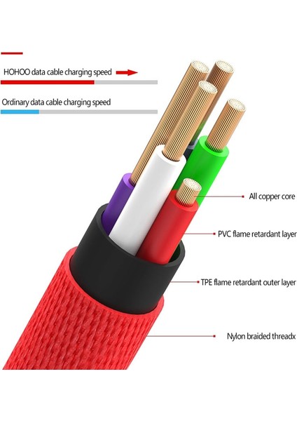 Mikro USB Kablosu Hızlı USB Şarj Kablosu 2A Mikro USB Veri Kablosu Xiaomi Samsung S7 S6 Not Cep Telefonu Mikro USB Kablosu Tel (Yurt Dışından)