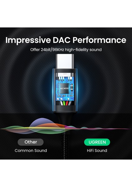 Ugreen USB C - 3,5 mm Erkek - Erkek Ses Kablosu, Dac Çipli Tip C Aux Kablosu, Araba, Hoparlör, Kulaklık, Telefonlar, Ipad, Macbook, Alüminyum Naylon Örgülü 1m (Yurt Dışından) indirimleri