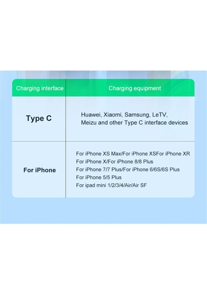 In 1usb C'den USB Tip C'ye Yıldırım Kablosu Pd 65W 20W Hızlı Şarj Şarj Kablosu IPhone Huawei Samsung Mi Redmi Kablosu (Yurt Dışından)