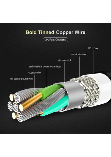 Floveme Yüksek Mukavemetli USB Kablosu Iphone, 5 V/2A Şarj Veri Senkronizasyonu 1 M 2 M Örgülü Telefon Kablosu Apple iPhone 7x6 8 Artı 10 Cabo (Yurt Dışından) indirimleri