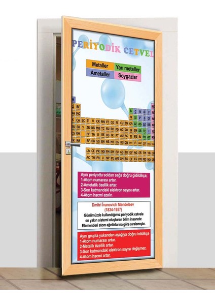 Kapı Giydirme - Periyodik Cetvel - K1258