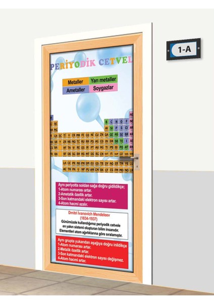 Kapı Giydirme - Periyodik Cetvel - K1258 fiyatları
