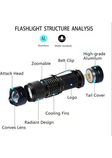 Mini LED Uv El Feneri 395/365 Nm Muayene Lambası Yakınlaştırma Fonksiyonlu Ultraviyole Siyah Işık Işık (Yurt Dışından)