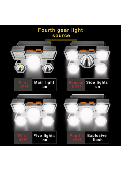LED Dahili 18650 Far USB Şarj Edilebilir Taşınabilir El Feneri Fener Far Açık Kamp Far (Yurt Dışından)