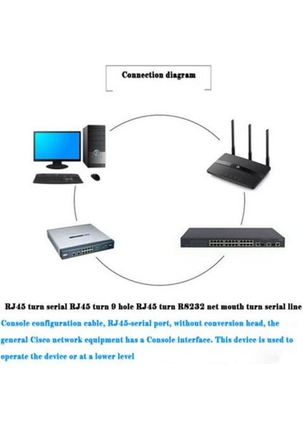 1.8 M/3 M Db9 Seri RS232 - RJ45 Ethernet Lan Cisco Konsol Yönlendirici Anahtarı Hat Kablosu (Yurt Dışından) indirimleri