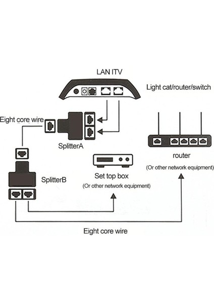 Kebidu Ayırıcı Adaptör P15 RJ45 Ayırıcı Adaptör 1 Ila 2 Çift Dişi Bağlantı Noktası Cat5/6 Lan Ethernet Soketi Ağ Bağlantıları (Yurt Dışından)