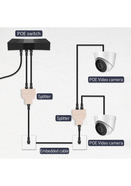 Kebidu Ayırıcı Adaptör P15 RJ45 Ayırıcı Adaptör 1 Ila 2 Çift Dişi Bağlantı Noktası Cat5/6 Lan Ethernet Soketi Ağ Bağlantıları (Yurt Dışından) indirimleri