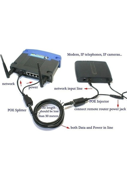 San Gold Adaptör Kablosu Konnektörler Pasif Güç Kablosu Ethernet RJ45 Anahtarı Enjektör Kablosu 1 Çift Poe X5X5 (Yurt Dışından)