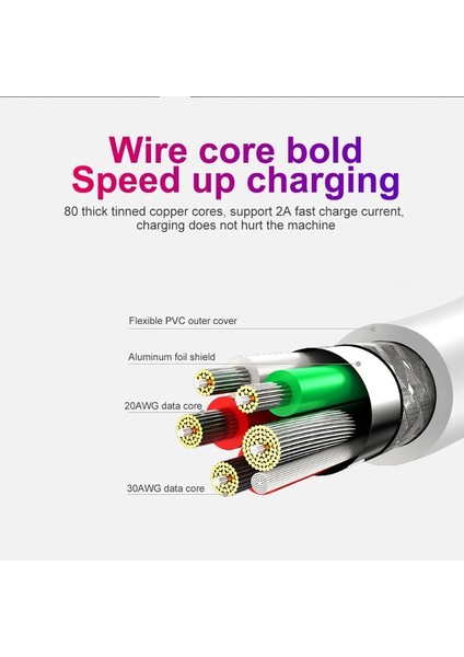 Samsung A51 A71 A50 A30 A70 Huawei Mate 40 30 P30 Lite Cep Telefonları Hızlı Şarj Şarj Cihazı 5A USB Tip-C Kablo Veri Kablosu S21 (Yurt Dışından)