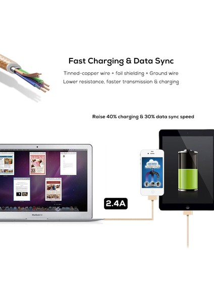Suptec 30 Pin USB Kablosu iPhone 4 S 4 3gs iPad 1 2 3 Ipod Nano Itouch Şarj Aleti Kablosu Hızlı Şarj Data Sync Adaptör Kablosu (Yurt Dışından)