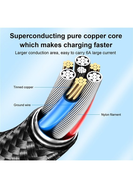 Uslıon 6A USB C Tipi Kablo Cep Telefonu Hızlı Şarj Veri Kablosu Samsung S22 Xiaomi 12 Pro Poco F3 X4 Gt Oneplus 10 Realme (Yurt Dışından) fırsatları