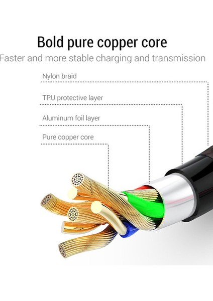 2m 3m USB C Tipi Şarj Aleti Kablosu Veri Kablosu Samsung S8 S9 S10 Artı Huawei Xiaomi Mi 8 9 Redmi Not 7 Usbc Typec Uzun Telefon Kablosu (Yurt Dışından)