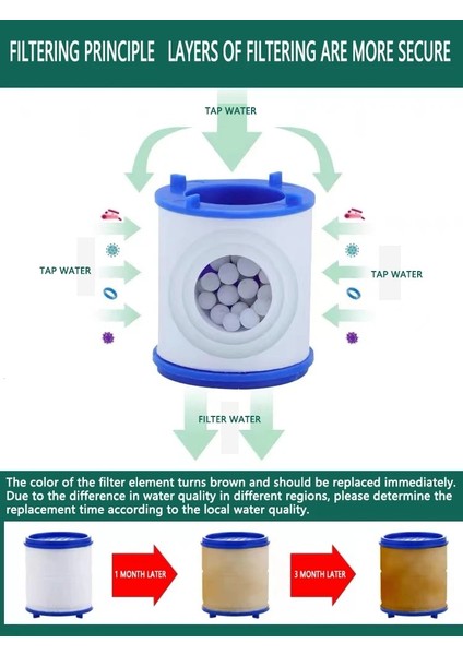 Hortumlar Birleşik Tarzı Mutfak Lavabo 360 Döndür Arındırıcı Filtre Musluklar Fıskiye Değiştirilebilir Filtre Elemanı Yüksek Basınçlı Su Tasarrufu Genişletici Adaptör (Yurt Dışından)