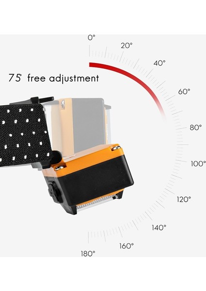 LED Kafa Lambası - Yetişkinler ve Çocuklar Için Ayarlanabilir Kafa Bantlı Dış Mekan El Feneri Farları - Yürüyüş ve Kamp Malzemelerinin Temelleri (Yurt Dışından) fiyatları