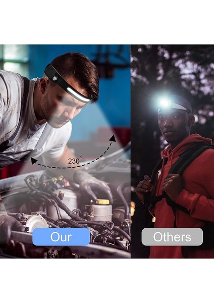 Paket LED Far El Feneri, 2cob 230 Derece Geniş Huzmeli Far (Yurt Dışından) fiyatları