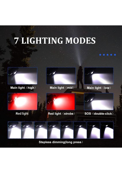 LED Far Lambası-1 * Far Lambası 1 * USB Kablosu 1 * Ingilizce Kılavuzu-Siyah (Yurt Dışından)