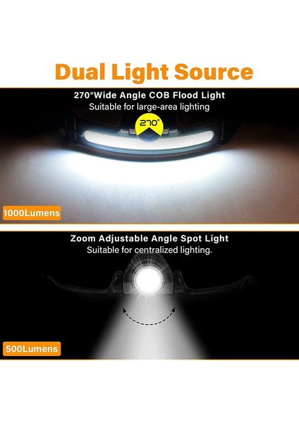 El Feneri, 6 Modlu ve Hareket Sensörlü 270° Geniş Huzmeli LED Far (Yurt Dışından) fiyatları