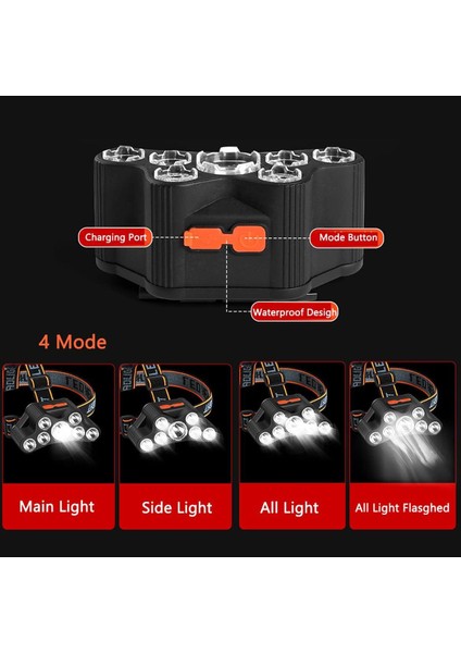 LED Kafa Feneri Bisiklet Koşu Yürüyüş Kamp Için LED Çalışma Farı (Yurt Dışından)