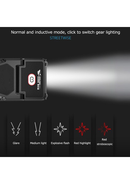 Sensör LED Far Şapka Klipsi Işık Balık Tutma Farı (Yurt Dışından) fiyatları