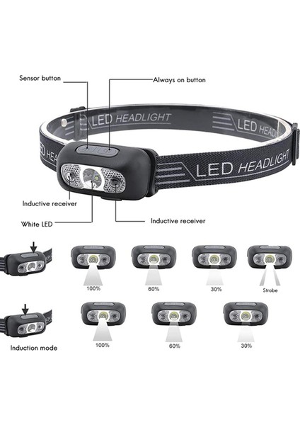 Açık Kamp Için LED Far El Feneri Xpe Kafa Işık Lambası (Yurt Dışından)