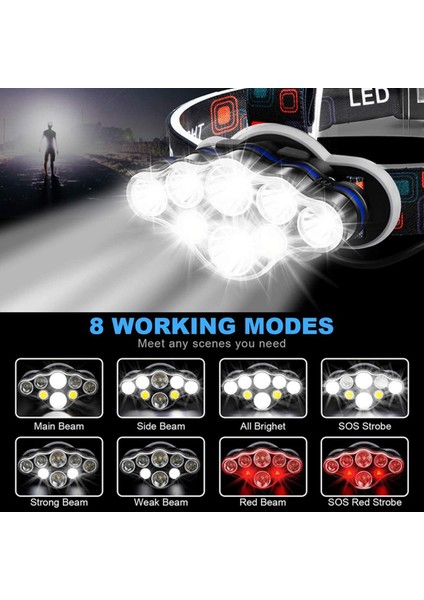 Xhhdqes Far Şarj Edilebilir 8led USB Şarj Edilebilir Kafa Lambası Süper Parlak Açık Şarj Edilebilir Kafa El Feneri Ipx4 Su Geçirmez (Yurt Dışından)