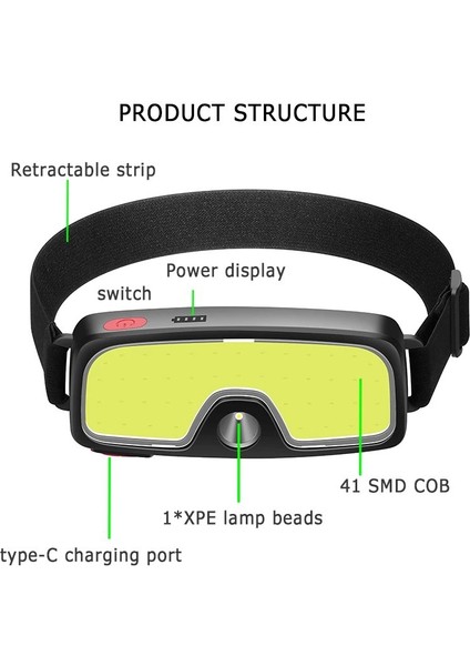 Dış Mekan Su Geçirmez Far USB Şarj Edilebilir Cob + LED Çift Işık Kaynağı 3 Modlu El Feneri, Açık Havada Kamp ve Baret Çalışması Için (Yurt Dışından) fiyatları