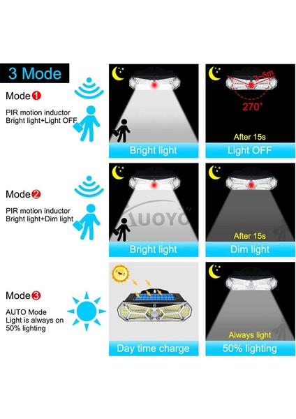 Auoyo LED Solar Lamba Duvar Lambası Pır Sensörü Su Geçirmez Işık Açık Bahçe Lambası Cob Duvar Lambası Teras Güverte Avlu Bahçe Araba Yolu (Yurt Dışından)