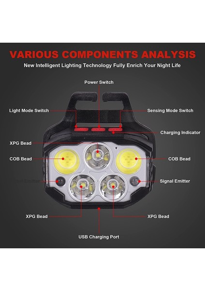 Zoroom Şarj Edilebilir LED Kafa Işık Lambası, 1100 Lümen Kırmızı Işık 7 Modlu Parlak Far, Dış Mekan Su Geçirmez Farlar (Yurt Dışından) fiyatları