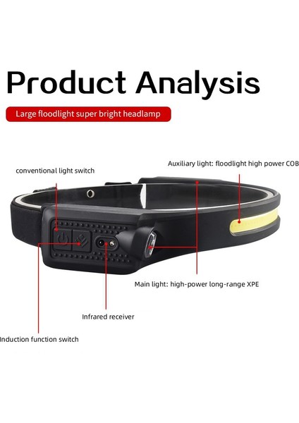 LED Far Cob Çift Işık Kaynağı 5 Vites Ayarlanabilir USB Şarj Edilebilir Başa Monte El Feneri Dış Aydınlatma Projektör (Yurt Dışından) fiyatları