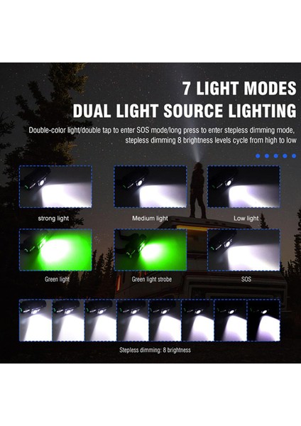 Hp 500 LED Kafa Işık Lambası Ful Su Geçirmez Far Tip-C Şarj Edilebilir 18650, Yan Işık Yeşil Işık (Yurt Dışından)