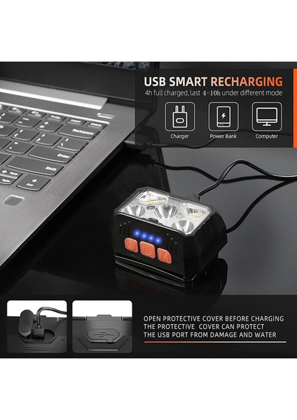 Şarj Edilebilir Kafa Feneri, Hafif Parlak Kafa Işığı, Ekran (Yurt Dışından)